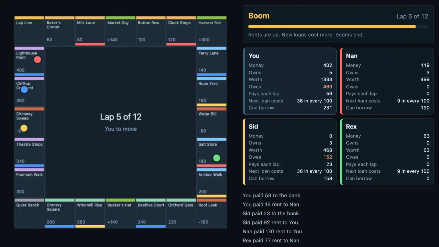 Lapline — A property board where you can borrow. Rent arrives when somebody lands on you. The bank's bill arrives every lap, on the dot — and the market crashes when you least want it to.